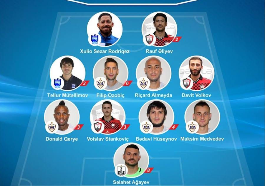 "Qarabağ"ın 5 futbolçusu  rəmzi komandada