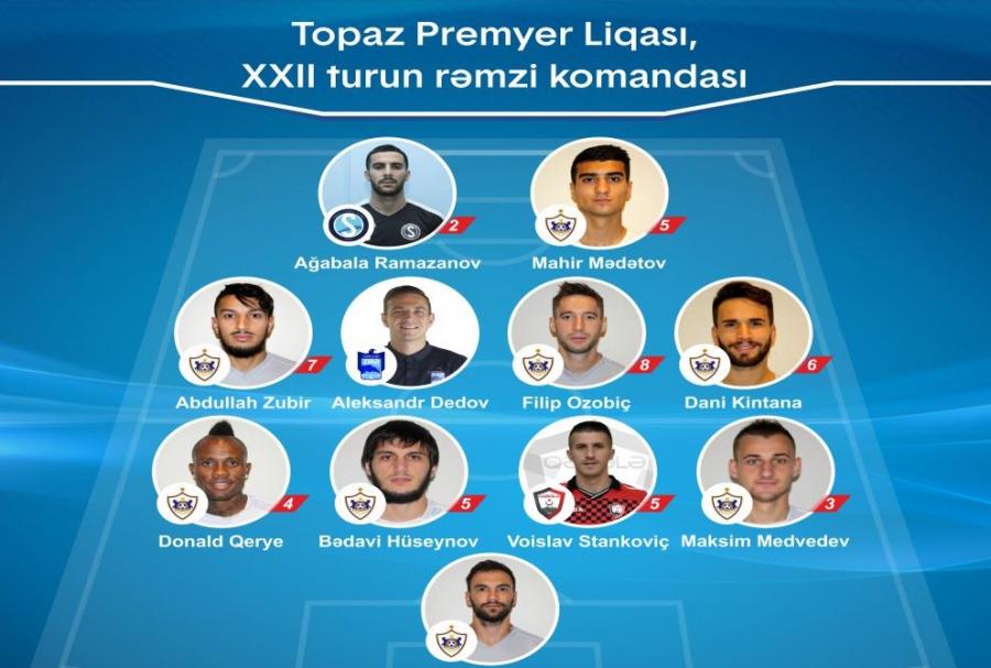 "Qarabağ"ın 8 futbolçusu rəmzi komandada