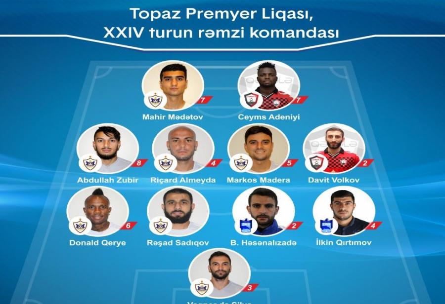 "Qarabağ"ın yeddi futbolçusu rəmzi komandada