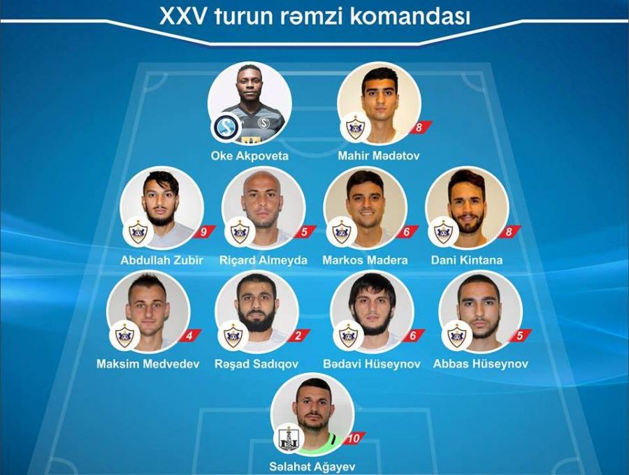 "Qarabağ"ın düz 9 oyunçusu rəmzi komandaya düşdü