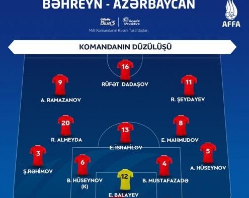 Bəhreyn - Azərbaycan: Heyətlər