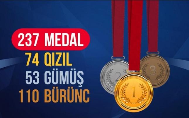 Azərbaycan cüdoçuları 2023-cü ildə neçə medal qazanıblar?