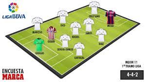 "Real"ın 9 futbolçusu rəmzi komandada 