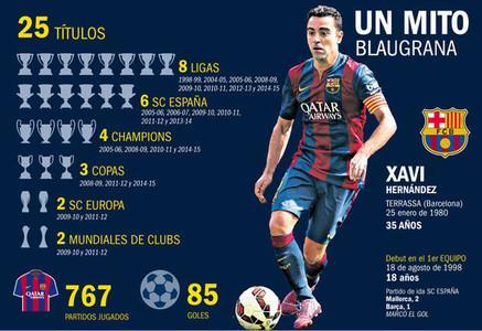Xavi "Barselona"dan 25 titulla ayrıldı