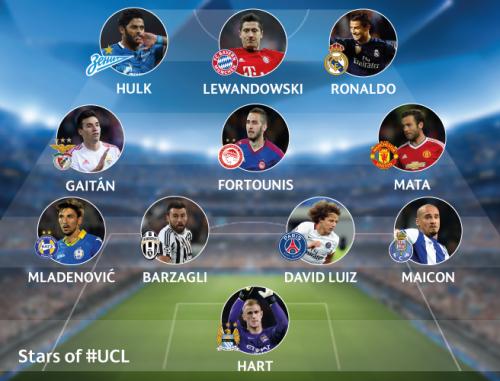 Çempionlar Liqasının rəmzi 11-liyi